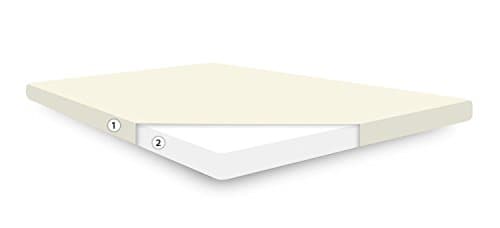 CosyCoFoam Mattress Topper