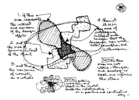 Charles Eames Design Diagram Print