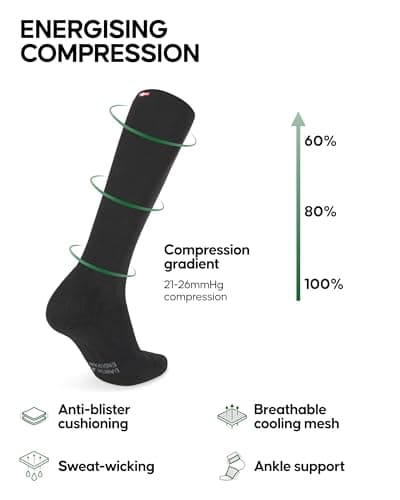 DANISH ENDURANCE Compression Socks 21-26 mmHg, Boost for Running & Sports, Flight Socks with Sweat-Wicking Graduated Support, for Men & Women, Unisex, 2 Pack