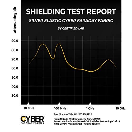 Cyber Faraday Fabric RFID Shielding Silver Fabric Roll 62" x 3 Ft. - Premium Grade EMF Signal Blocking Material