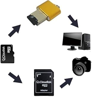 Pack of 10 Micro SD Card 64GB Flash Memory Card C10 A2 U3 Micro SDXC with SD Adapter, Card Reader