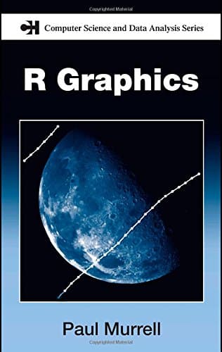 R Graphics