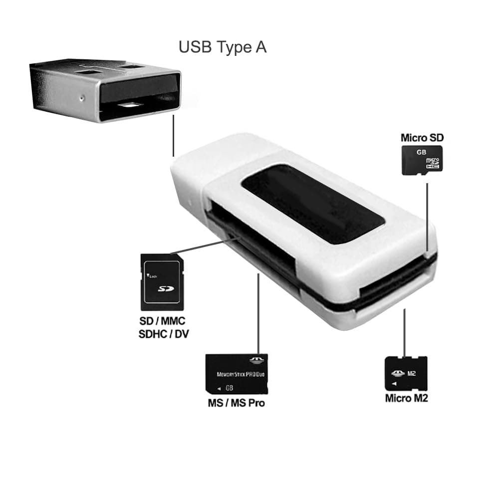 Acuvar 16 MegaPixel Entry Camera Vlogging Kit with Flexible Tripod, SD Card Reader, 4 AAA Batteries & Charger, 6 Slot SD Card Holder, Lens Cleaning Kit and Hard Shell Case