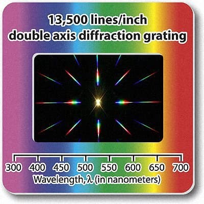 Diffraction Grating Slide - Double Axis 13,500 line/in - Excellent for demonstrating the spectrum from various light sources