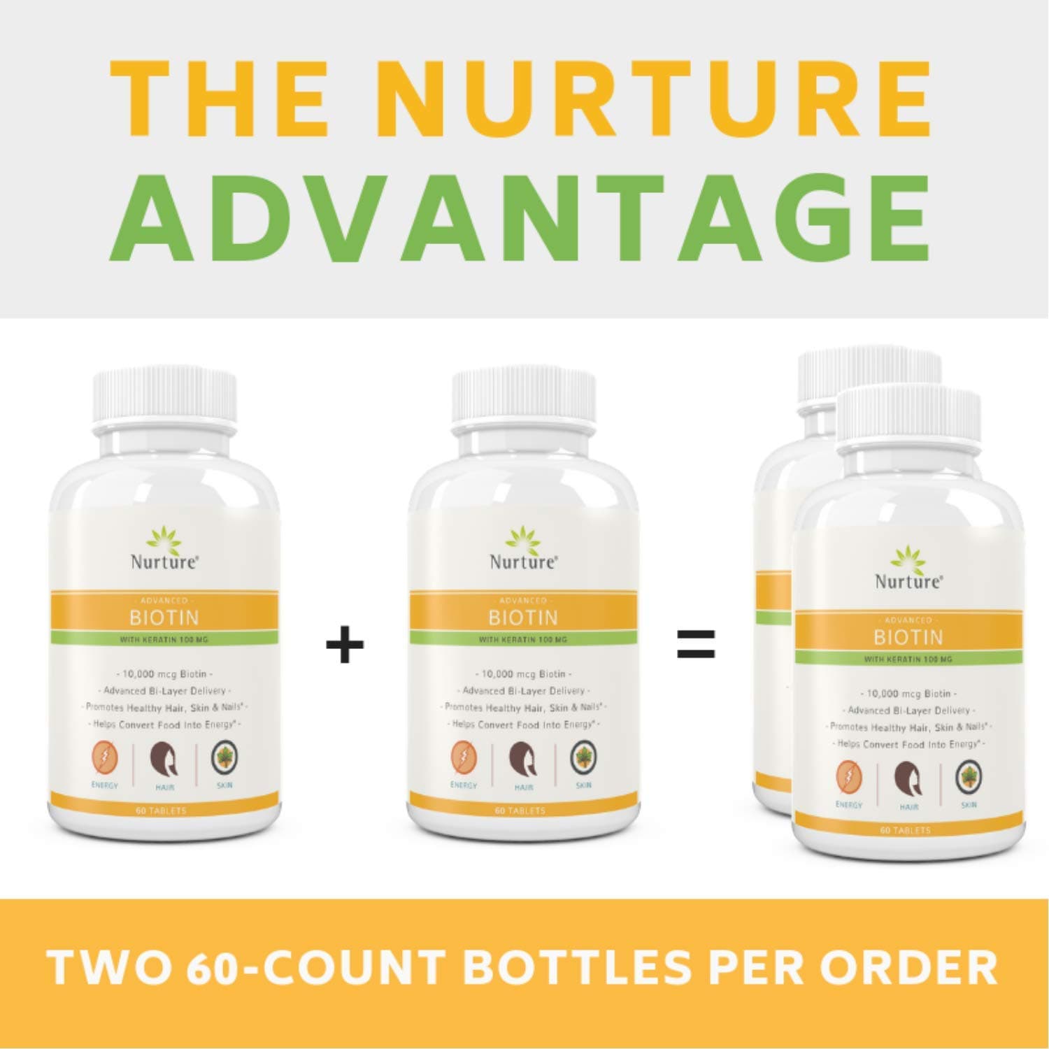 Advanced Biotin with Keratin (2-Pack) | 10000 mcg Biotin – 100 mg Keratin – Promotes Healthy Hair, Skin & Nails - Helps Convert Food Into Energy - Time Released – 120 Tablets