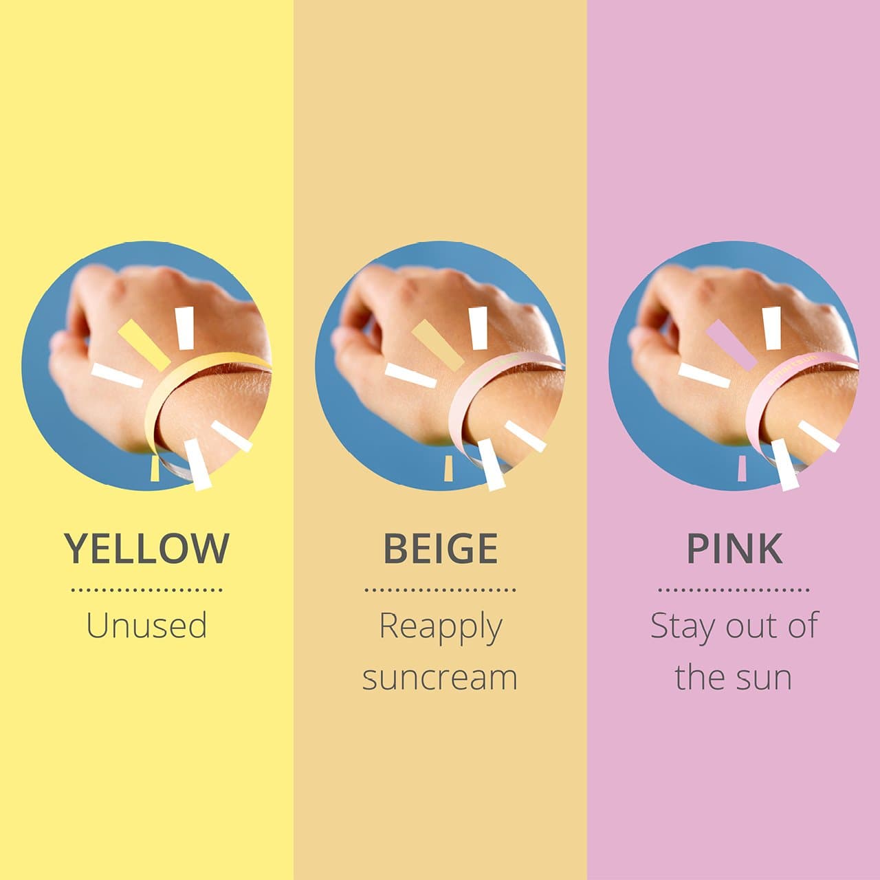 SmartSun UV Wrist Band Indicator