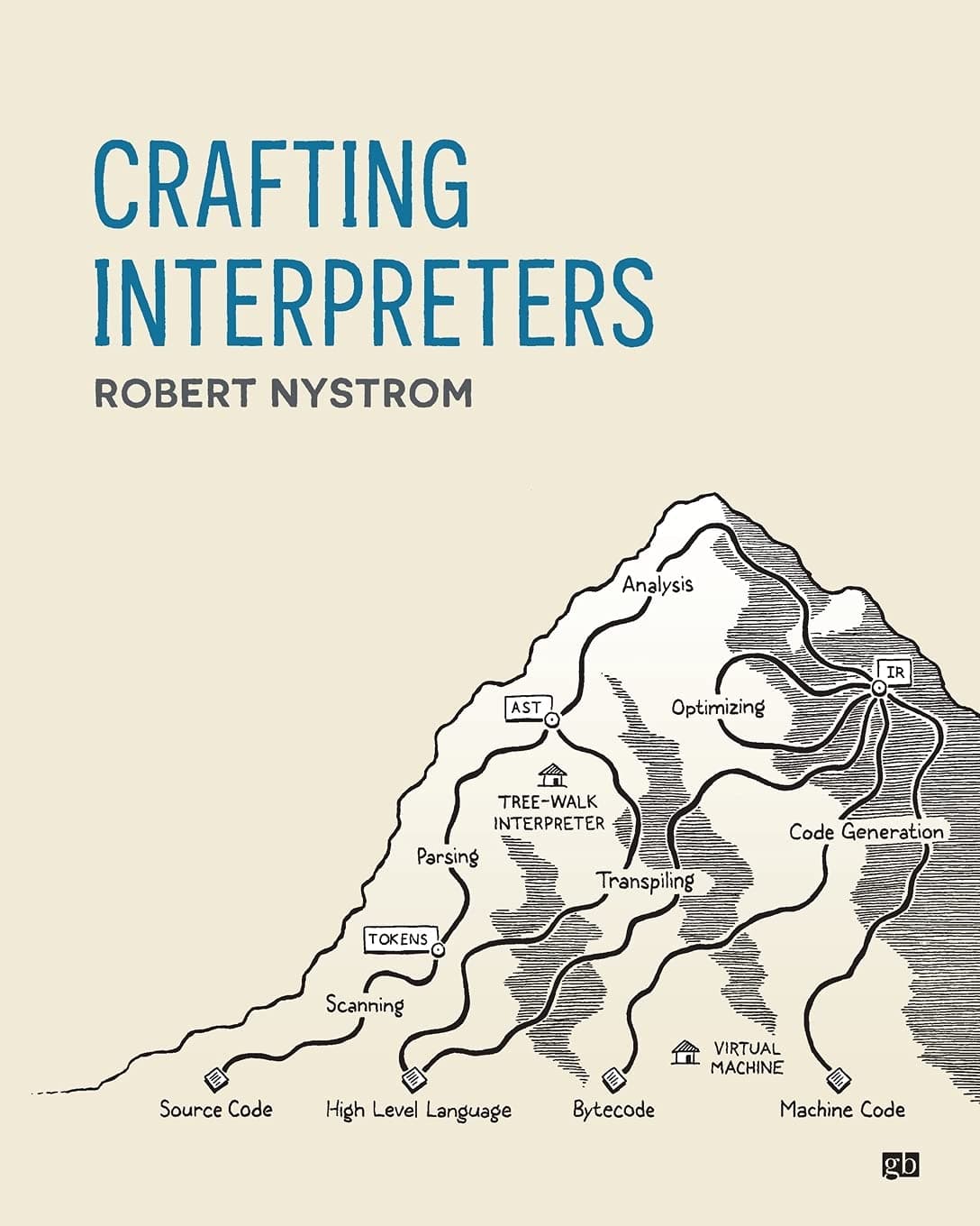 Crafting Interpreters Paperback – 27 July 2021