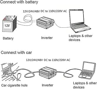 Dfdieratve 3500W 4000W 5000W Pure Sine Wave Inverter Dc 12V 24V 48V 60V 72V to Ac 110V 220V Solar Inverter Converters Voltage Transformer for Home,Rv,Truck, Car Power Inverter,3500W-60V