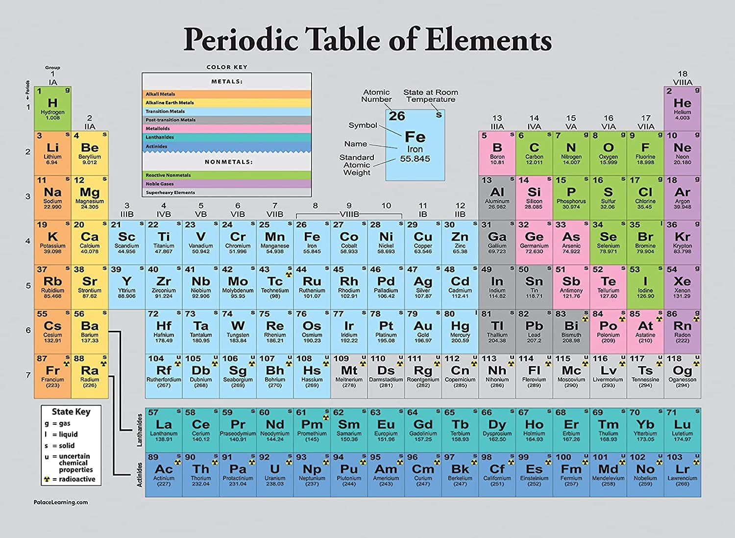 Palace Learning Periodic Table of the Elements Poster [Grey] - Science & Chemistry Classroom Chart (LAMINATED, 18" x 24")