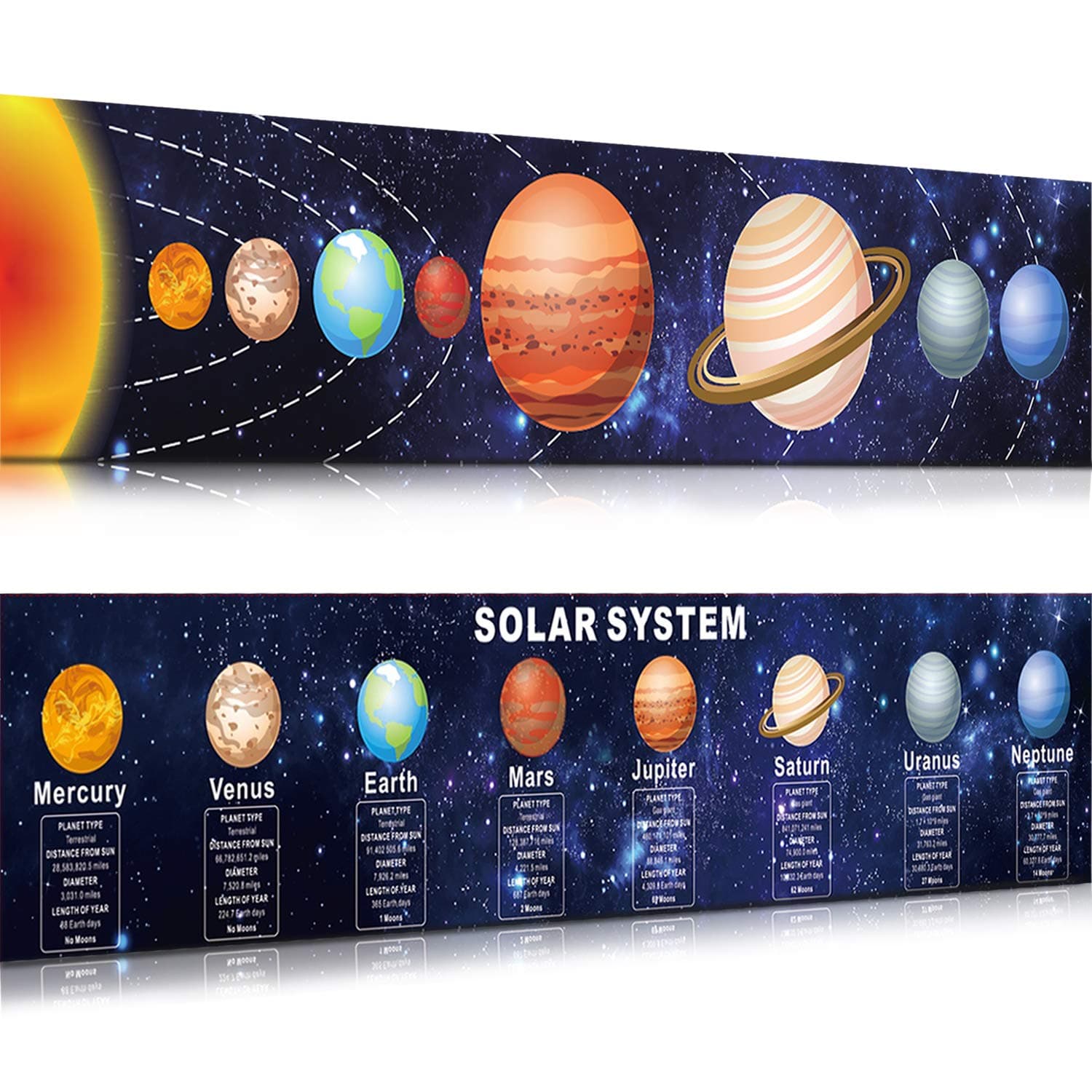 Zonon Solar System Poster Science Posters for Classroom Middle School Large Science Banner Learning Poster Educational Teaching Wall Decorations for Kids Elementary High School