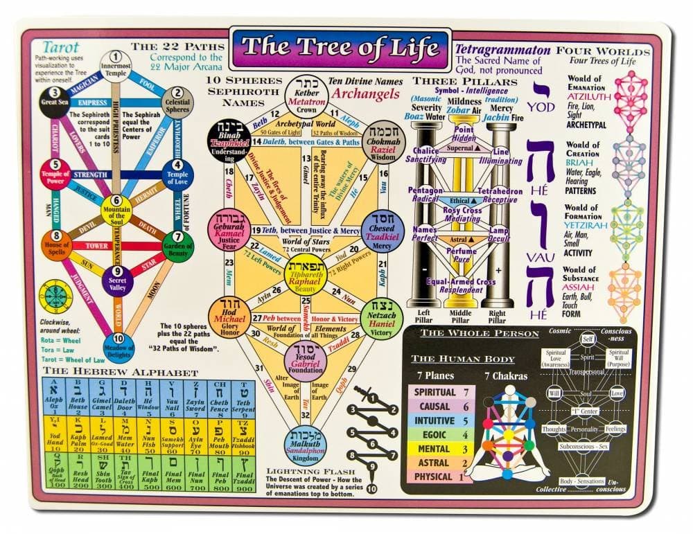 Oskal Reference Charts Kabala Tree Of Life