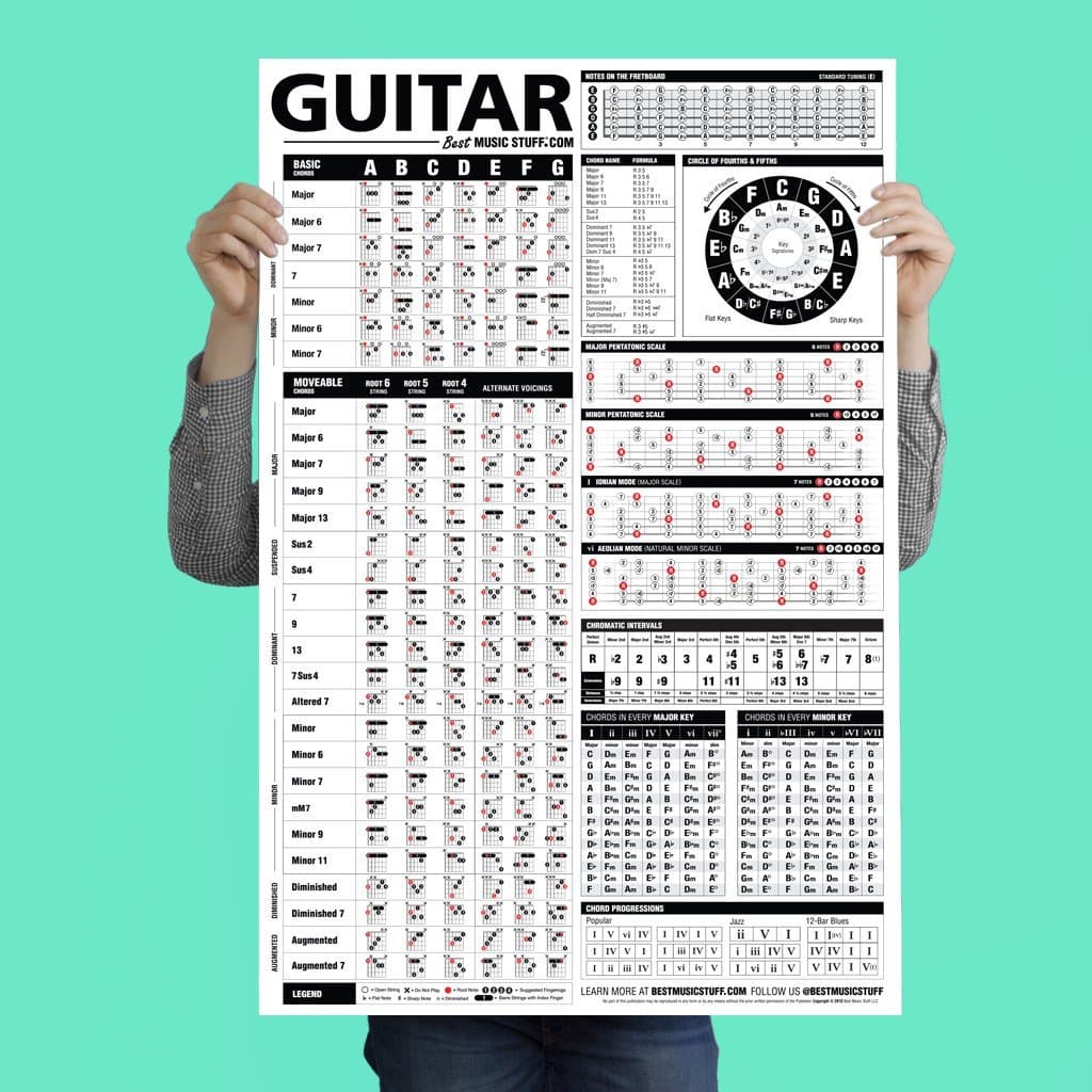 Best Music Stuff The Ultimate Guitar Reference Poster | Educational Reference Guide with Chords, Chord Formulas and Scales for Guitar Players and Teachers 24” x 36"