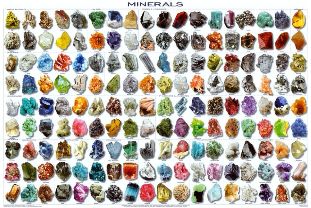 Minerals Poster 24x36 Pretty Rocks!