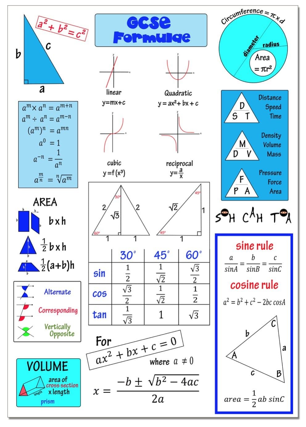 GCSE Maths formulae poster- new 9-1 specification - A1 size - 84 x 59cm