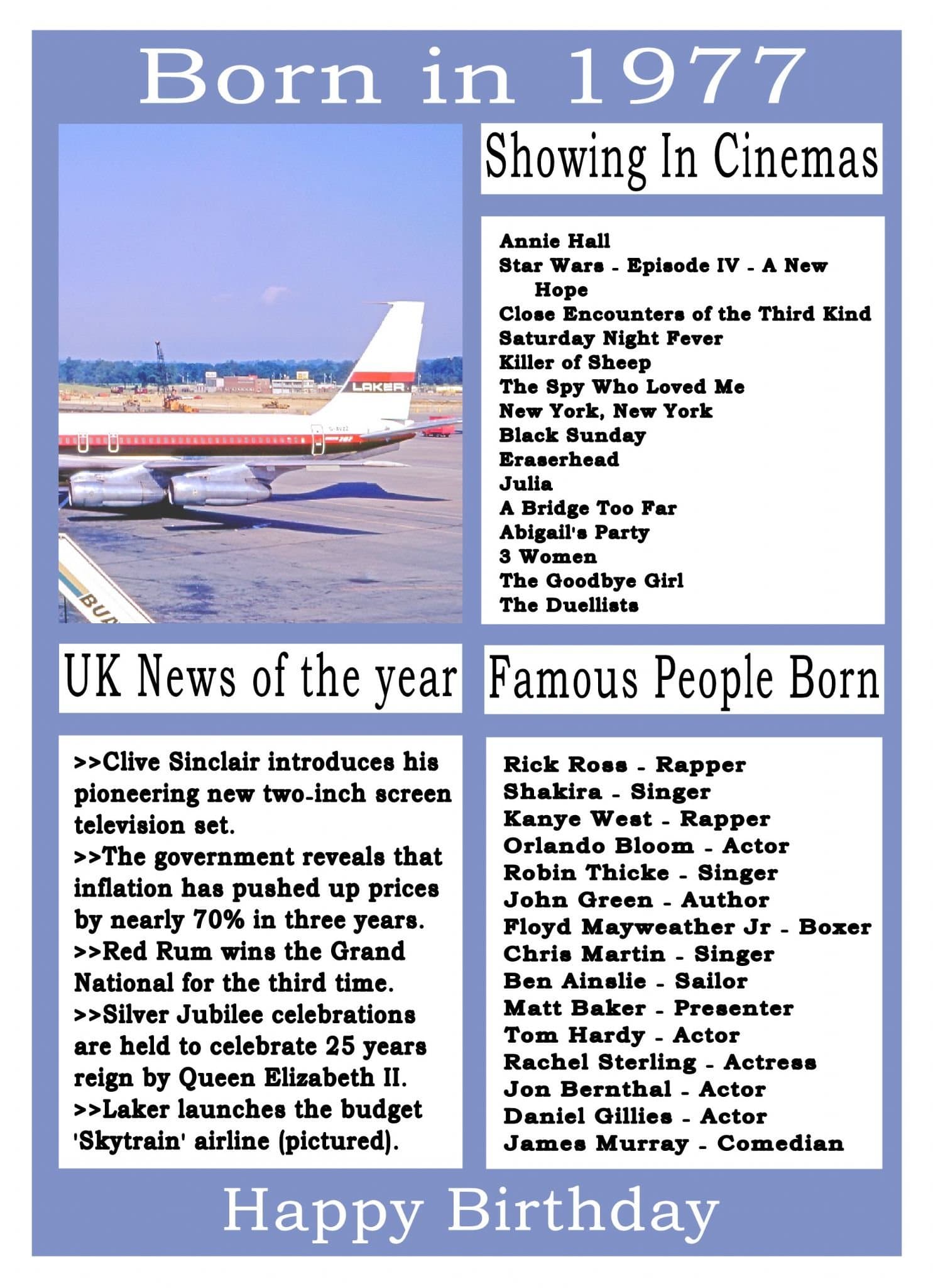 Born in 1977 Birthday Card