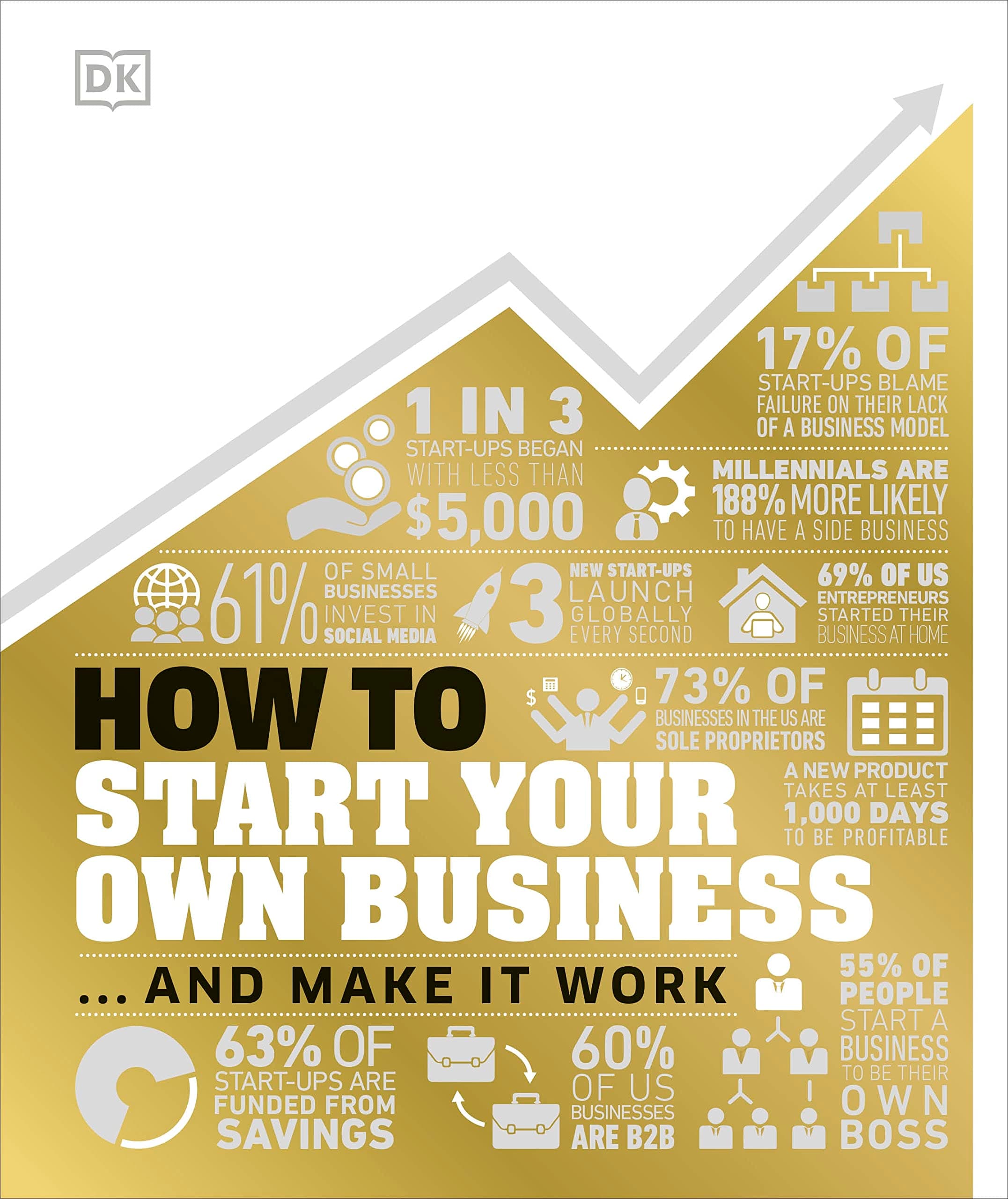 How to Start Your Own Business: The Facts Visually Explained (DK How Stuff Works)