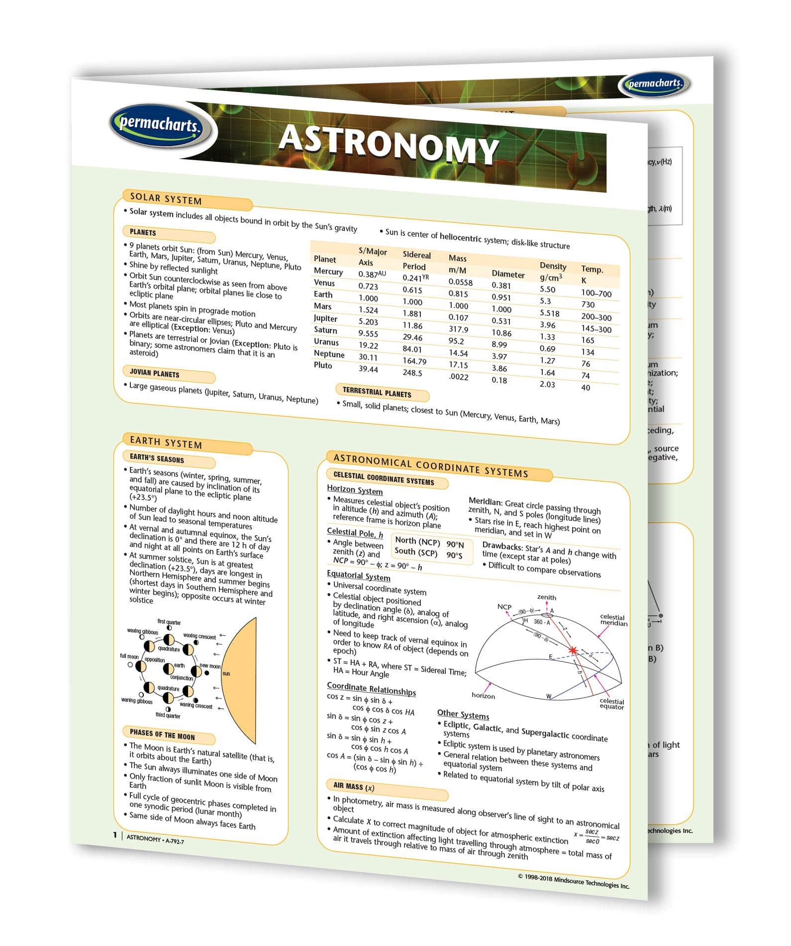 Astronomy Guide - Science - Solar System Quick Reference Guide by Permacharts