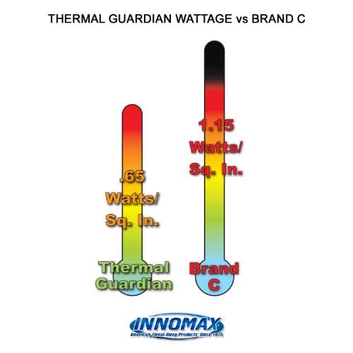 INNOMAX Vinyl Thermal Guardian Quantum Solid State Waterbed Heater, Full Watt