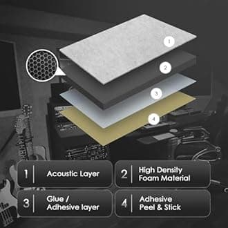Arrowzoom Soundproof Door Kit PRO - 20 pcs Gray High-Density Self-Adhesive Foam Panels, 40dB Noise Reduction, 12" x 12" x 0.78" Acoustic Treatment Sound Proof Panels for Door 1244