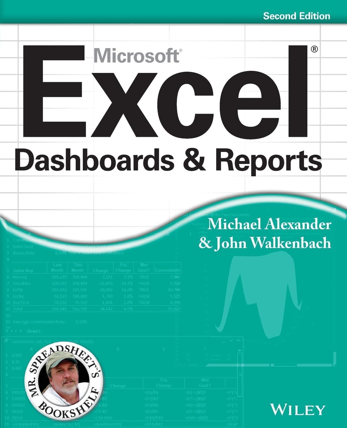 Excel dashboards and reports