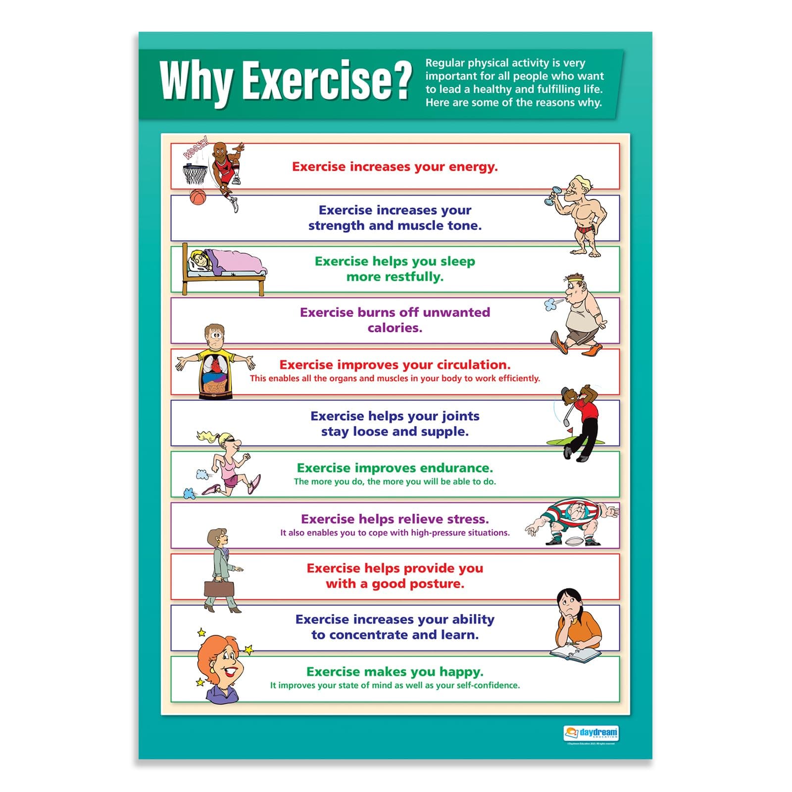 Daydream Education Why Exercise? | PSHE Posters | Laminated Gloss Paper measuring 850mm x 594mm (A1) | PSE Classroom Posters | Education Charts
