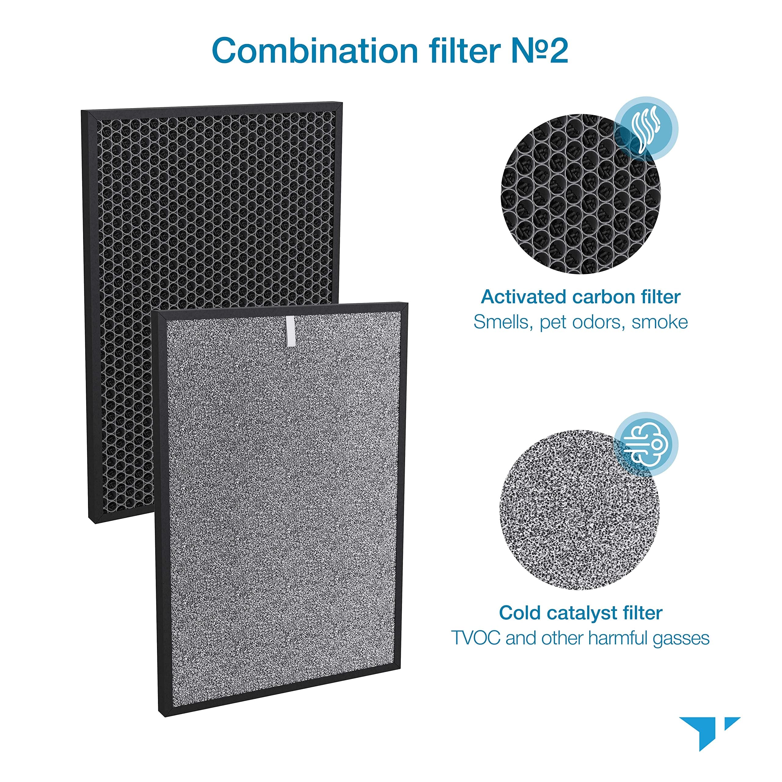 Turonic 4-in-2 Replacement Filter for Air Purifier for Home Turonic PH950 - with True HEPA13 Filter, Cotton filter, Activated Carbon and Cold Catalyst filter